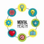 MENTAL HEALTH SUPPORT IN STOCKPORT